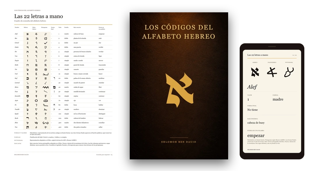 Portada del ebook, el cuadro de las 22 letras en A4 y una ficha del bono en la pantalla de un celular